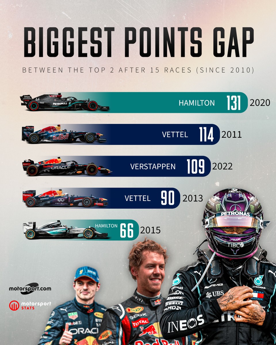 Motorsport tweet media