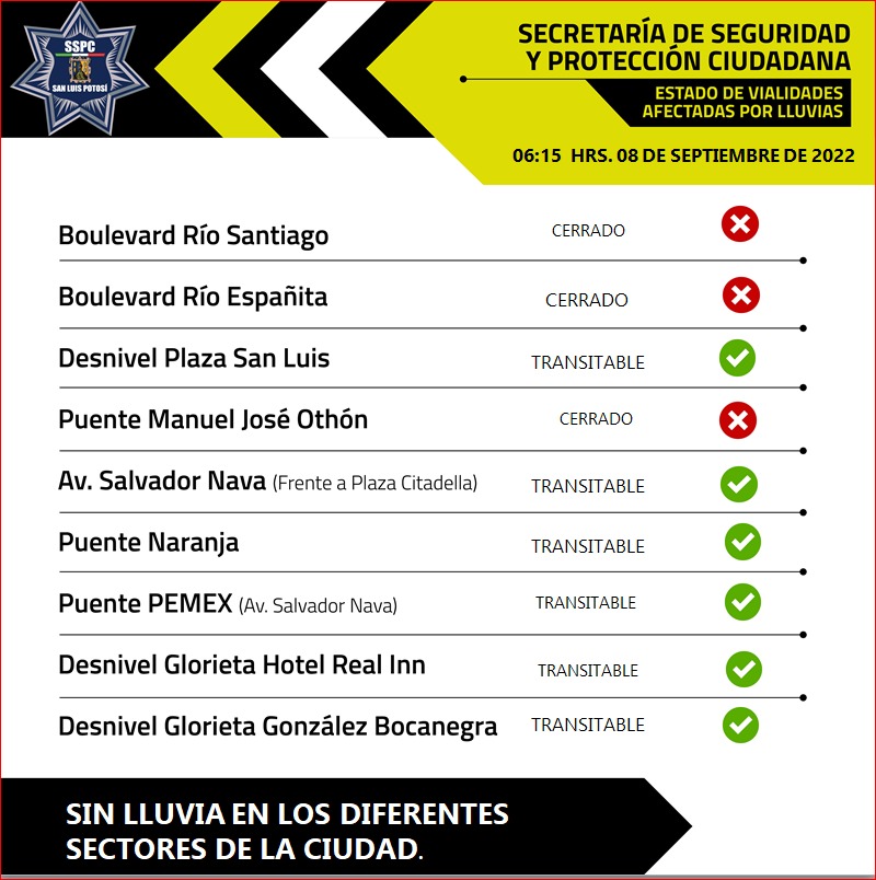 🚨Actualización🚨

👮🏽‍♀️Te sugerimos las siguientes
 ➡️vías alternas 
ante los cierres de circulación 

🚫Av. Universidad (con encharcamientos)
➡️ Av. México 

🚫Río Santiago 
➡️ Av. de la Paz hacia Acceso Norte 

🚫Río Españita 
➡️ Av. Salvador Nava Mtz