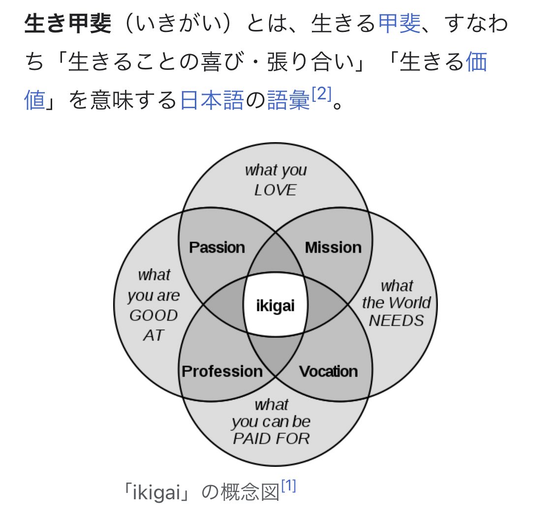 生き甲斐ってやってて楽しくて好きなことだとなんとなく思ってたが、こんな図があるんすか 