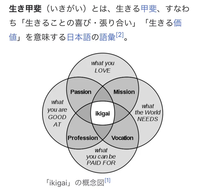 生き甲斐ってやってて楽しくて好きなことだとなんとなく思ってたが、こんな図があるんすか 