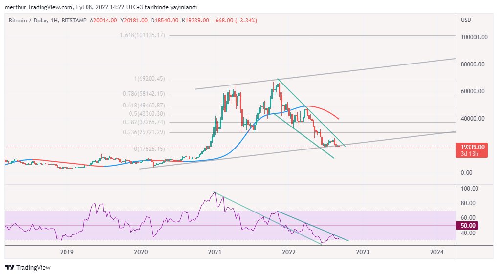 Racopa_TR's tweet photo. $btc #btc #bitcoin

Nothing Going On... https://t.co/qq5fDwJO2L