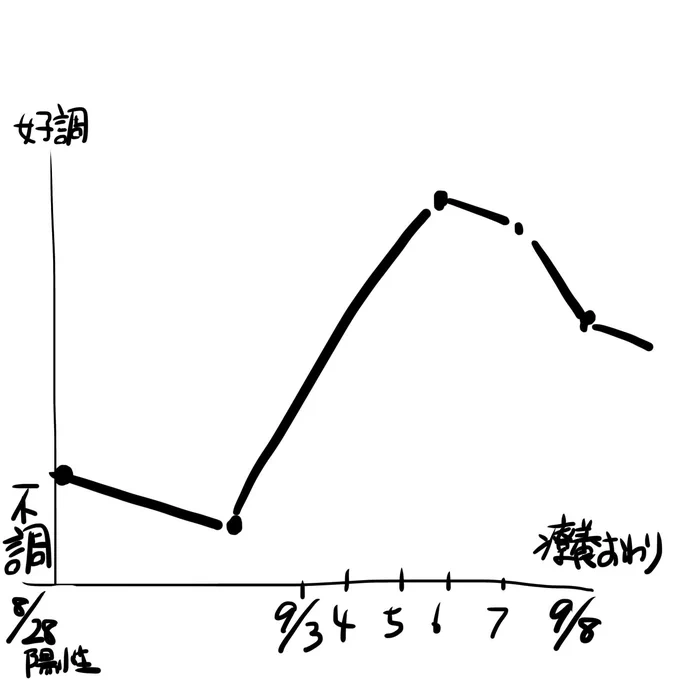 こんなかんじ 