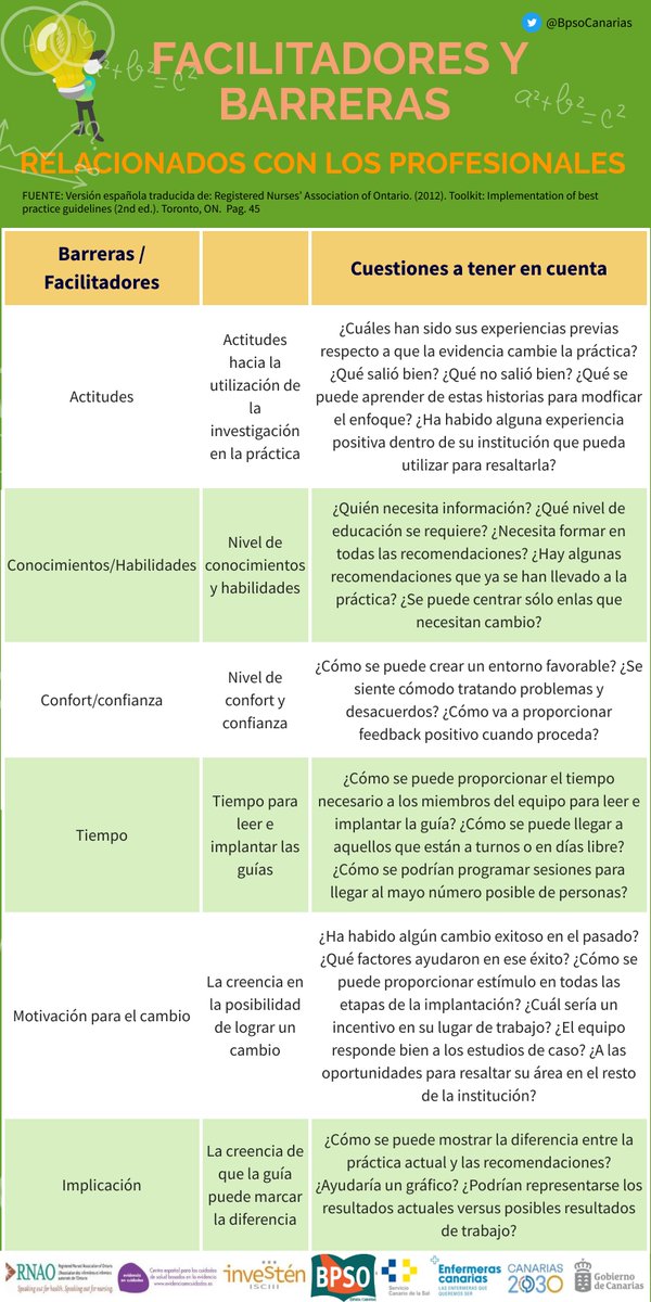 💡¿Han tenido en cuenta la experiencia previa de los profesionales en otras implantaciones en su Hospital/Centro de Salud? ¿Qué pueden aprender de esa experiencia previa para la actual implantación? 
Analice las barreras y facilitadores relacionados con los profesionales. 
👇