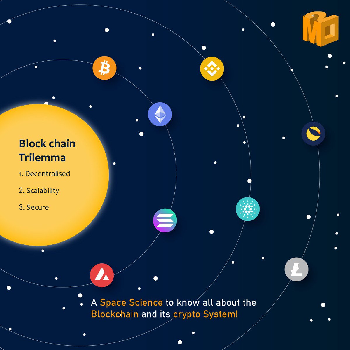 BlockchainM20's tweet image. Let&apos;s explore the Blockchain Solar System 
#M20Blockchain  #mission20 #Crypto #solarsystem
-
#blockchiantechnology #trading #crypto #cryptocurrency #m20block #bitcoin #ethereum #btc #forex #money #blockchainrecords #bitcoinmining #cryptocurrencies #investment #business