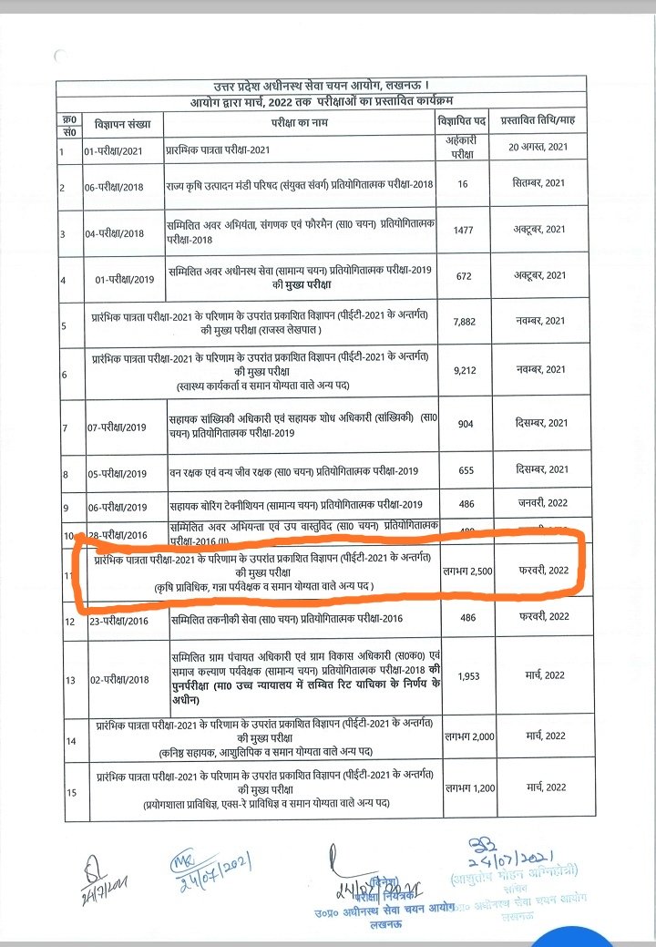sumit2071997's tweet photo. @spshahibjp Sir AG TA and Cane supervisor vacancy ke liye kayi baar dharna ho chuka aur kal bhi UPSSSC pr dharna tha students Krishi nidesalay bhi gye the bha se pta chala ki sasan se manjuri milni hai esko sangyan me le aur tatkal prabhav se notification jari karaye
Dhanyawad 🙏 https://t.co/lTsabicuv4