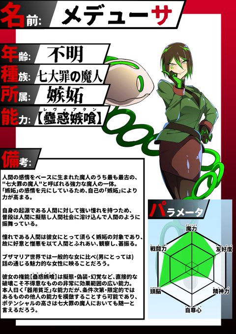 できた。ブザマリアのキャラシが。
ひとまずサンプルにメデューサ
#絶対魔壊ブザマリア 