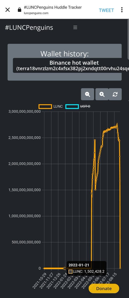 Cryticbillion's tweet photo. If this true!!! #LUNC is unstoppable...
2.5trillion $LUNC of binance hot wallet, now on staking wallet...

https://t.co/bp7l1SRQND https://t.co/9wicS2EANi