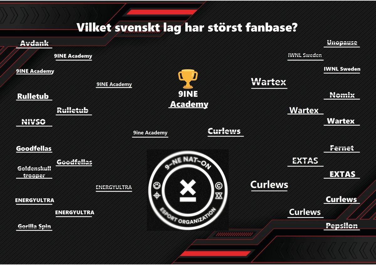 🎙️ 🇸🇪 Dennis Sandén tweet media