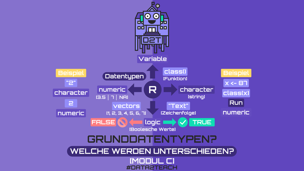 data2teach tweet media