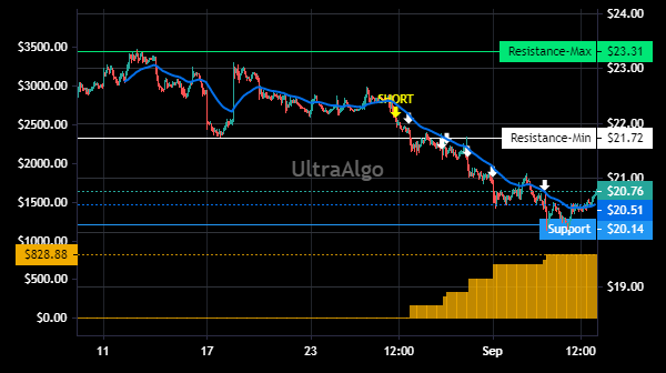 TradingView Chart for Pgt Innovations Inc