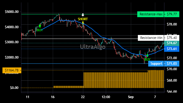 TradingView Chart for Tompkins Financial Corporation