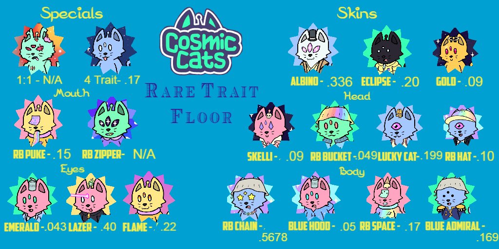 DiamondPawsSC's tweet photo. I wouldn't wait until the #Mutations date is announced before picking up some of these #RareTraits 🤔🧹🧹
#CosmicCats #Cosmicverse #FishyFam #AlienFrens #DeadFellaz https://t.co/8bzyGfgZKj