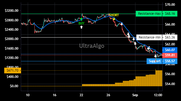 TradingView Chart for Astrazeneca Spon Adr Each Rep 0.50 Ord Shs