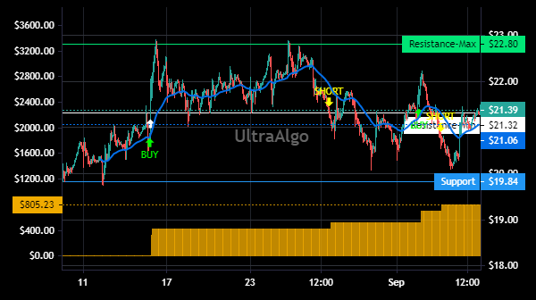 TradingView Chart for Chinook Therapeutics Inc