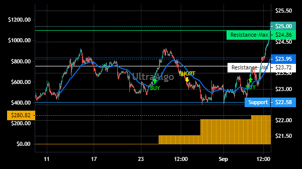 TradingView Chart for Energy Recovery Inc