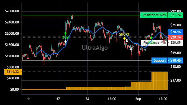 TradingView Chart for Torm Plc