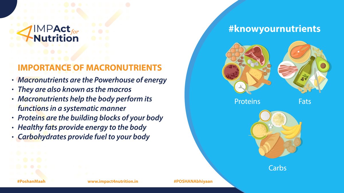 IMPAct4Poshan's tweet photo. To celebrate Rashtriya #PoshanMaah2022,  #knowyournutrients is a campaign by @IMPAct4Poshan  to generate awareness on nutrition in our daily dietary intake. 
The powerhouse of energy, macronutrients play an important role in the growth and development of the body. https://t.co/GFy9BSA7fN