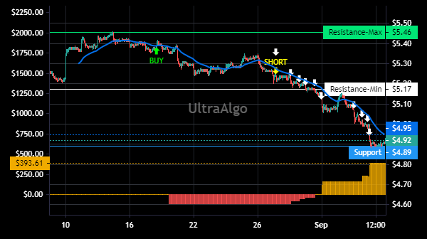 TradingView Chart for Mitsubishi Ufj Financial Group Inc Spon Ads Each Rep 1 Ord Shs
