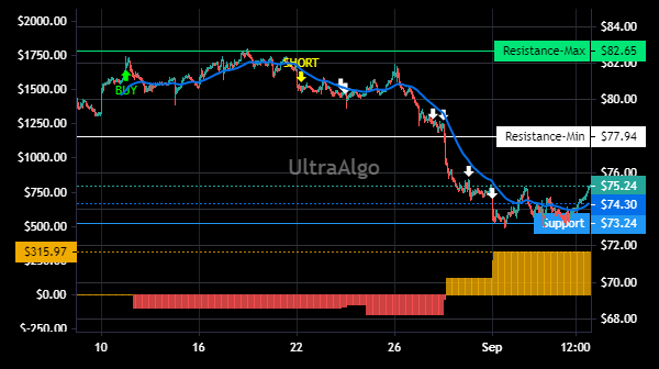 TradingView Chart for Canadian Pacific Railway Company