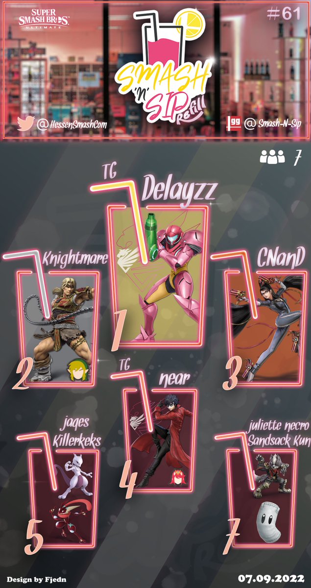 HessenSmashCom's tweet photo. Hey Leute!
Hier sind die Results für Smash'n'Sip Refill #61 vom 07.09.2022 mit 7 Teilnehmenden!

1st:
@Delayzz1 

2nd:
@Knightmare_SSB
 
3rd:
CNanD
 
4th:
@Near_ssb
 
5ths:
jaqes
Killerkeks

7ths:
@juliette_necro
Sandsack Kun

Gratulation an alle! https://t.co/vvSjgNpbPW