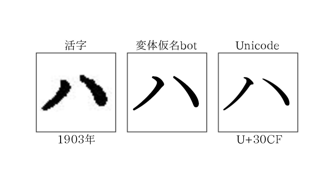 【ハ】「八」から生れた片仮名。U+30CF