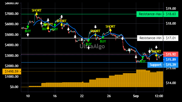 TradingView Chart for Anglo American Plc
