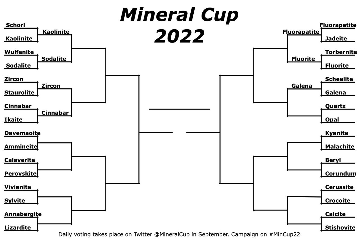 MineralCup's tweet photo. #Cinnabar turns up the heat, melting delicate #Ikaite away.
Goodbye, spiky friend. May you survive longer in warming waters! As for the bold red queen of danger: we’ll see you in #MinCup2022 Round 2 facing off against time lord #Zircon! https://t.co/ASU3tEJSK2