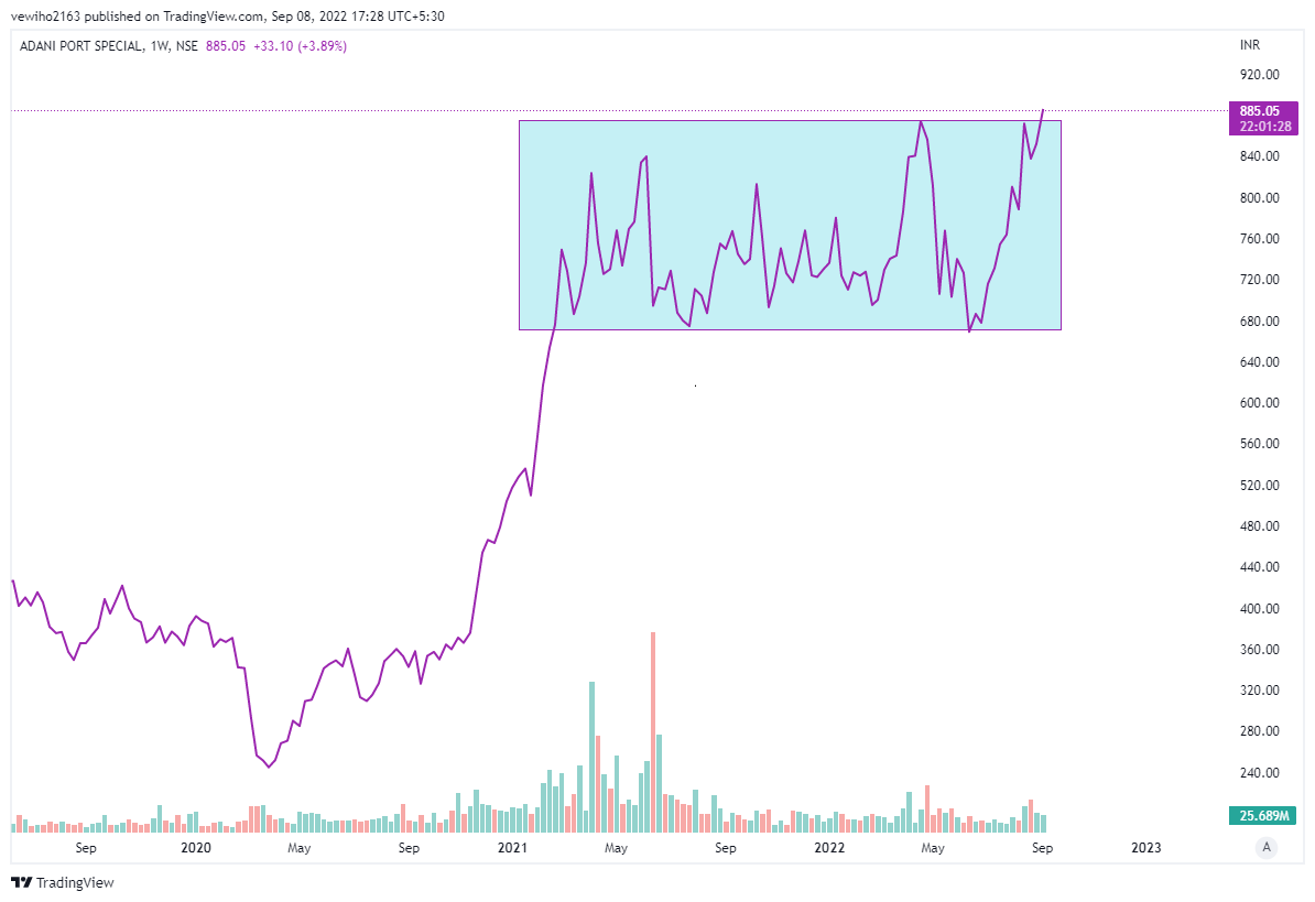 Jigspatel_MCA's tweet photo. ADANIPORTS - CMP - 885
#stock #breakout #rangebreakout #rectangel #vol #technicalanalysis #day #weekly #market #india
#treadline #learningstock #memystock
@kuttrapali26 https://t.co/924AZgalfM