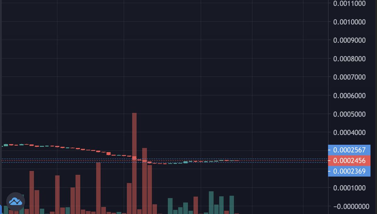 NFTMusixbsc's tweet photo. Accumulation around 24k marketcap!
Not listed on CG &amp; CMC yet. 
Don't miss the gem.
#NFT #Musix #Music #Crypto #Pancakeswap https://t.co/LfvicRe08c