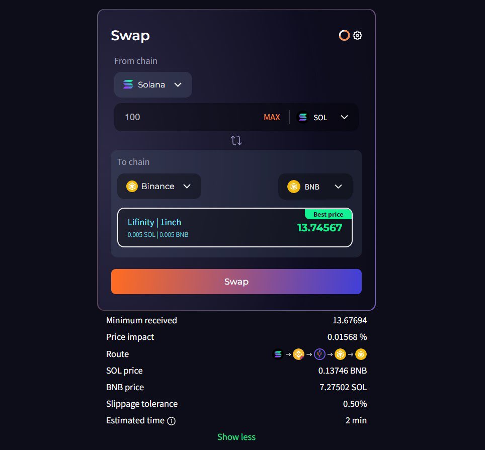 atlas_dex's tweet photo. Atlas DEX offers simple and fast native cross-chain swaps on leading chains!

Swap over 1.5k+ tokens &amp; access liquidity from over 130+ DEXs across @Solana @Ethereum @BNBChain @Polygon @AvalancheAVAX @FantomFDN 

Swap now: https://t.co/Mn7KhEukgC https://t.co/w8UAGBqfVG