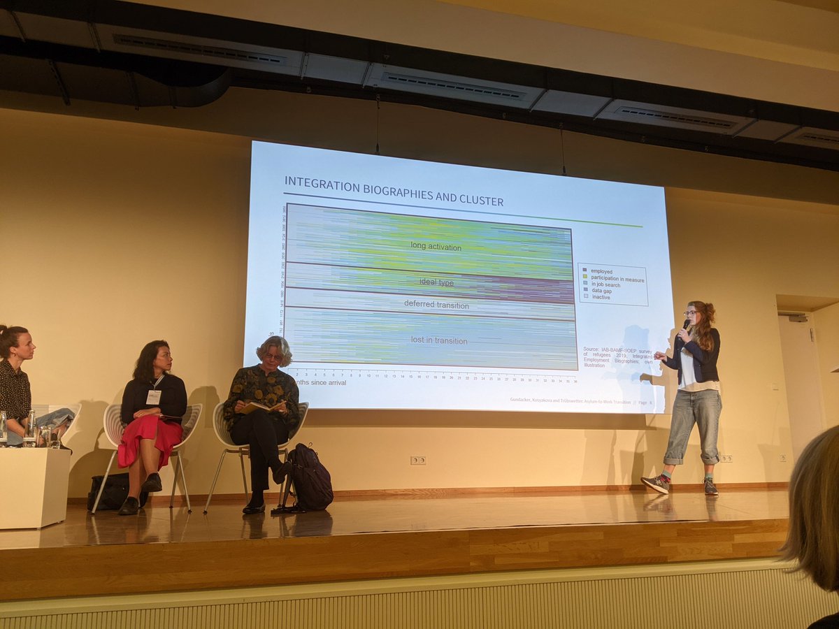 stef_barratt's tweet photo. Thank you @iab_news and Lidwina Gundacker. Women more likely to be "lost in translation", those with higher education more likely to be in "slow activation"group. Sequence analysis very promising tool to study integration in Germany... And beyond ?! @IMCB22 @Samuel_Hall_ https://t.co/k7bS6W8Py4