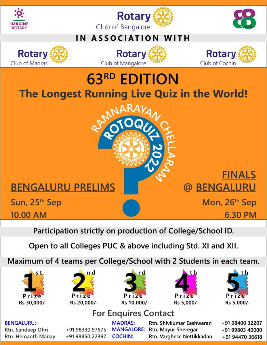 63rd Ramnarayan Chellaram RotoQuiz Entries Open!! School & College students of Std XI, XII & above. Total Prize: Rs. 70,000 Prelims in #Bengaluru, #Mangaluru, #Chennai & #Kochi. Finals: Mon 26th Sep. Register here: rcb1934.in/rotoquiz #imaginerotary #quizcontest