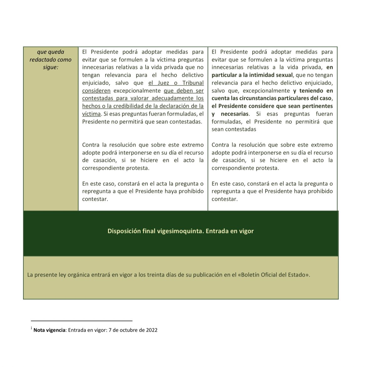 Modificaciones de la LECrim operadas por la LO 10/2022. Por cortesía de la editorial <a href="/SepinEditorial/">Editorial Sepín</a>