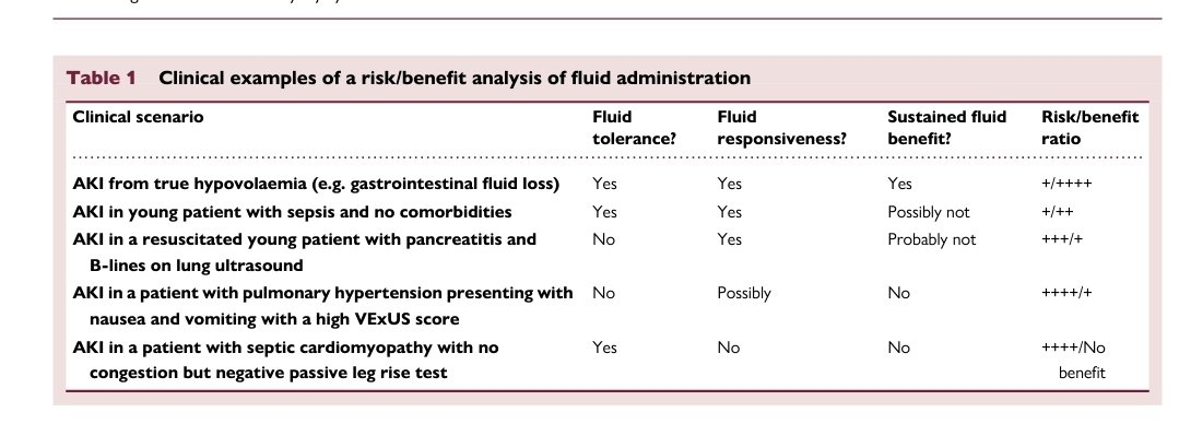 LeslieMegom's tweet photo. 💧💧💧➡️Manejo de líquidos en la lesión renal aguda: desde la evaluación👨🏻‍⚕️👩🏻‍⚕️ de la respuesta a los líquidos hasta la evaluación de la tolerancia a los líquidos☝️💧💧💧
👇👇👇👇👇👇
https://t.co/CncDUUJoWQ…
👇👇👇👇👇👇
https://t.co/FLulxd3Ynv https://t.co/oWRtBKS6cM