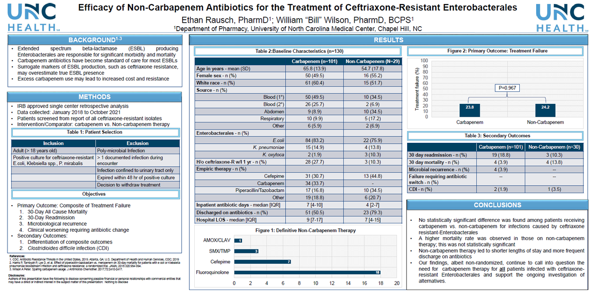 Danielle Doughman (@ddoughm) on Twitter photo More evidence from <a href="/Ethanbutol/">Ethan Rausch, PharmD</a> and <a href="/Billicillin/">Bill Wilson (he/him)</a>  for considering non-carbapenems in the treatment of ceftriaxone-resistant Enterobacterales #AntimicrobialResistance Details here: med.unc.edu/casp/2022/05/r… More evidence from <a href="/Ethanbutol/">Ethan Rausch, PharmD</a> and <a href="/Billicillin/">Bill Wilson (he/him)</a>  for considering non-carbapenems in the treatment of ceftriaxone-resistant Enterobacterales #AntimicrobialResistance Details here: med.unc.edu/casp/2022/05/r…