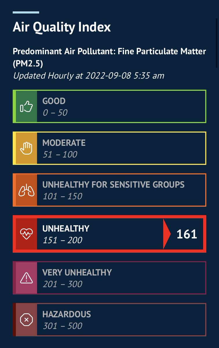 ThomasPatrickWx's tweet photo. Spokaneโs Air Quality just dropped to Unhealthy as of 5:35am. #KREMweather #WAex #AirQuality https://t.co/NoMZVvHFYo
