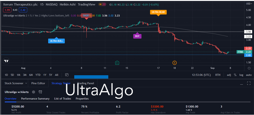 TradingView Chart for Iterum Therapeutics Plc