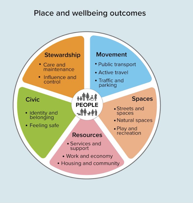 IreneBeautyman's tweet photo. @HolyroodEvents @improvserv @agescotland @ScotCommHW Here is a link to a 2 min video explaining more about the Place and Wellbeing Outcomes discussed this morning #HealthCareFest #HolyroodEvents
https://t.co/hR1E7Hhvyg https://t.co/5ABoQXWA6p