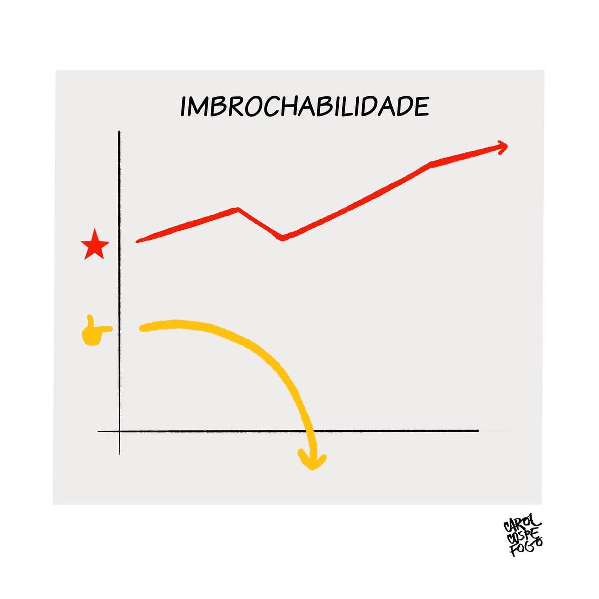 HumorPoliticobr's tweet photo. #7deSetembro #bolsonaro #Bozo #Charge #descendo #desgoverno #graficoeclaro #imbrochabilidade #JairBolsonaro #lula #subindo

https://t.co/xPQZfYrLyA https://t.co/rvJVPoCGkM