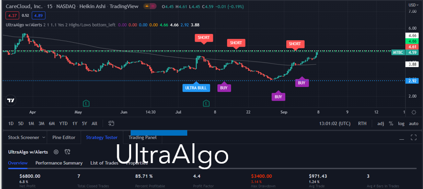 TradingView Chart for Carecloud Inc