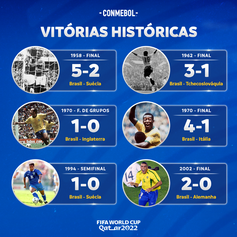 copaamerica_POR's tweet photo. A seleção que mais venceu jogos na @FIFAWorldCup! 🇧🇷🔥

7⃣3⃣  vitórias e 5⃣ títulos 🏆 @CBF_Futebol 

#73DaysToGo #AcrediteNoSeuContinente