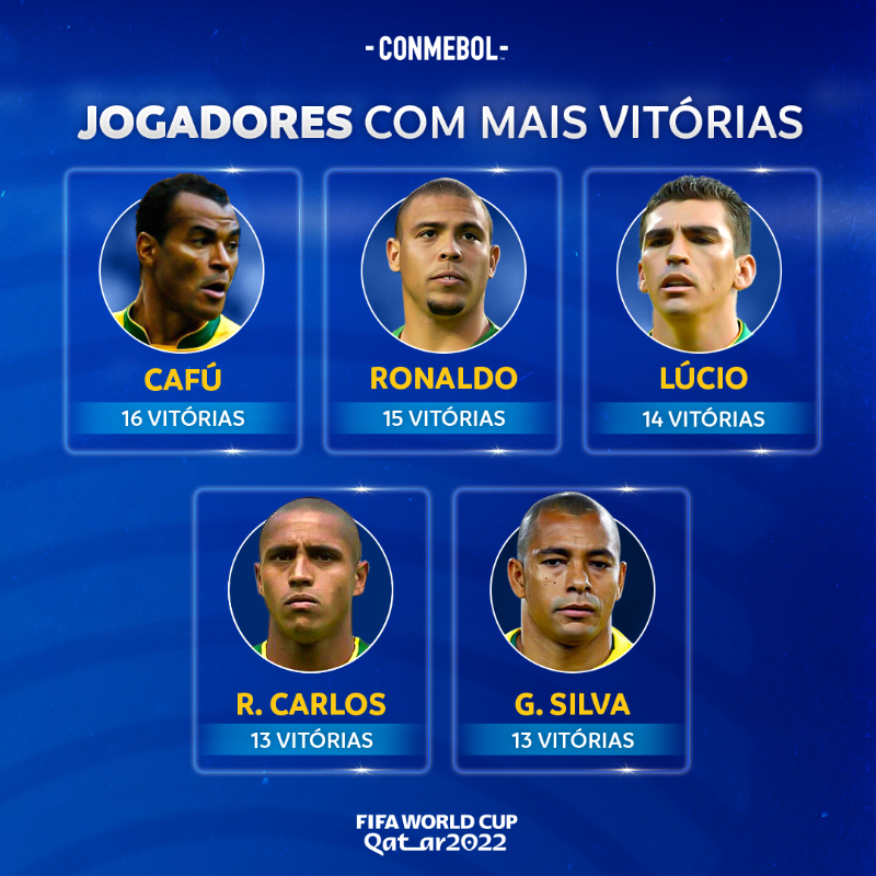 copaamerica_POR's tweet photo. A seleção que mais venceu jogos na @FIFAWorldCup! 🇧🇷🔥

7⃣3⃣  vitórias e 5⃣ títulos 🏆 @CBF_Futebol 

#73DaysToGo #AcrediteNoSeuContinente
