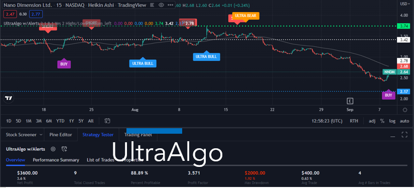 TradingView Chart for Nano Dimension Ltd Spon Ads Ea Repr 1 Ord Shs