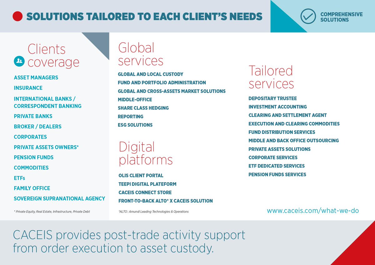 ❓What are the key factors in choosing a global asset servicing partner? A offer covering efficient core services and a range of tailored solutions to suit client needs.
Find out more about us ➡️ ow.ly/AI7U103ZCyS 

#AssetServicing #FundManagement #AssetManagement