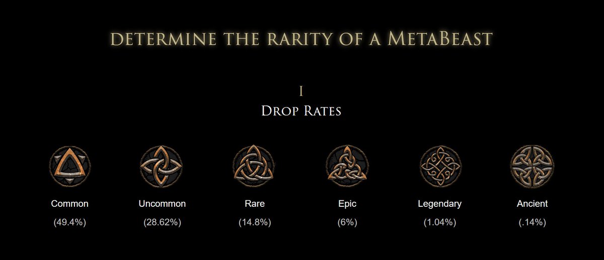 DivinityWorlds's tweet photo. Season 1 Drop Rates: https://t.co/0ydvNSwcs2