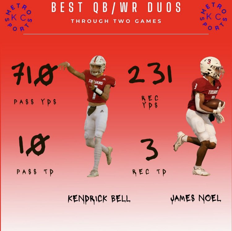 Park Hill Trojans Football (@phtrojansfb) on Twitter photo These two men have been balling out to start the ‘22 season. There’s many more games to go for <a href="/kendrixkb8/">Kendrick Bell</a> and <a href="/James_Noel3/">James Noel</a> and we are excited to see what comes!
<a href="/CoachAndySims/">Coach Sims</a>
#QB1
#JN3
#Trojanmade⚔️ These two men have been balling out to start the ‘22 season. There’s many more games to go for <a href="/kendrixkb8/">Kendrick Bell</a> and <a href="/James_Noel3/">James Noel</a> and we are excited to see what comes!
<a href="/CoachAndySims/">Coach Sims</a>
#QB1
#JN3
#Trojanmade⚔️