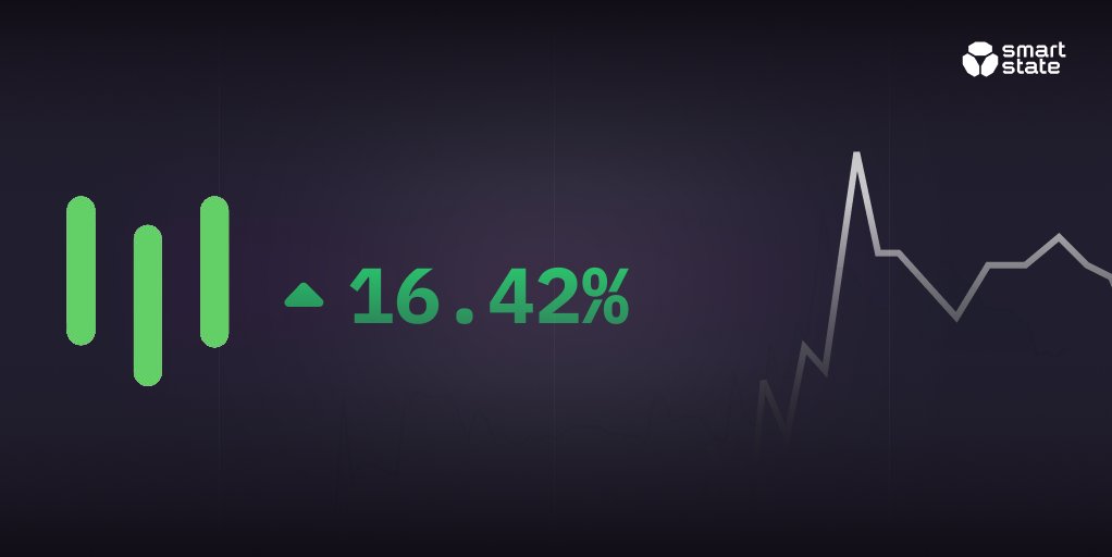 SmartStateTech's tweet photo. #Smartgainer of the day is Warp Finance @warpfinance with daily growing up to 16.42%🟢 Smart contract audit provided by @hackenclub🙌 Good attention to blockchain security🚀
#web3 #blockchain #security #crypto #smartstate https://t.co/2Cz1OL5i6A