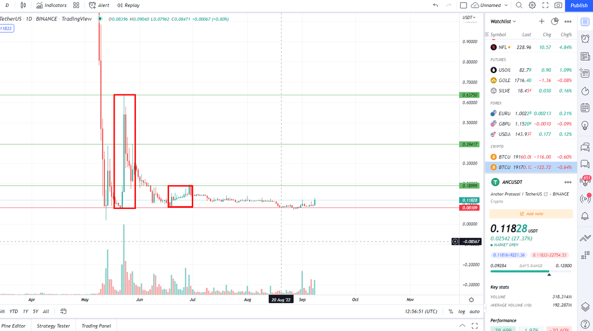 th3network1's tweet photo. will see ....🧐🧐
#ANC #lunc https://t.co/NmPzHKCYfV