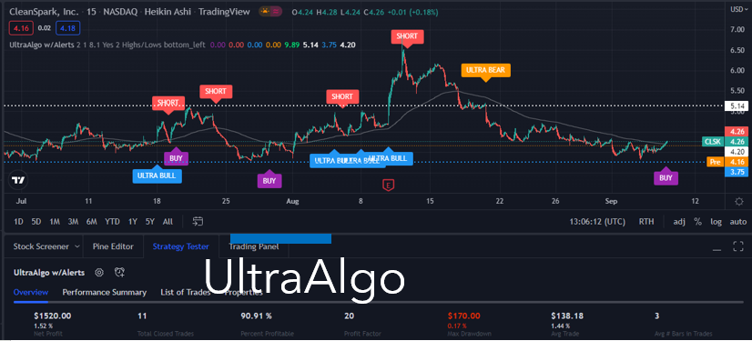TradingView Chart for Cleanspark Inc