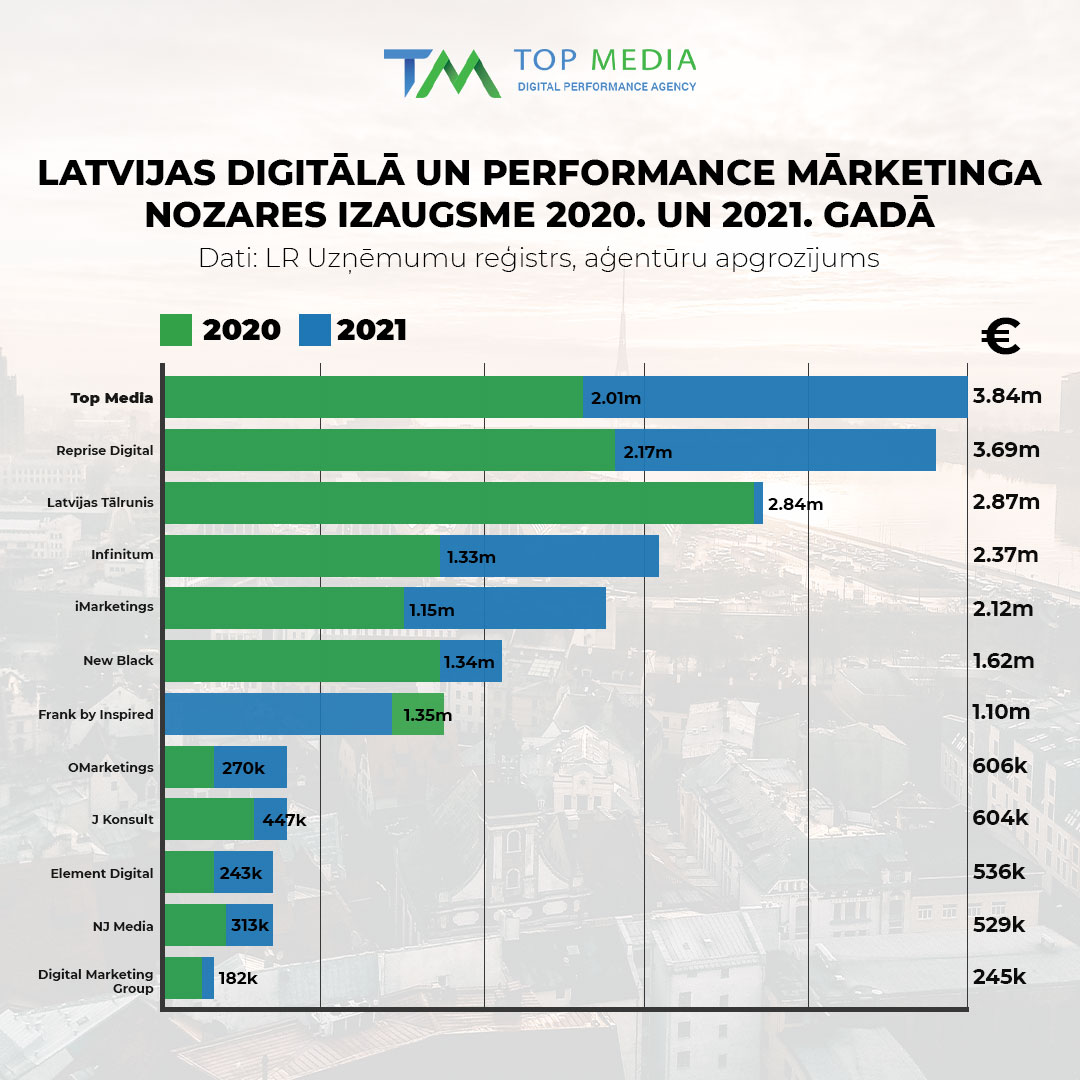 Top Media tweet media